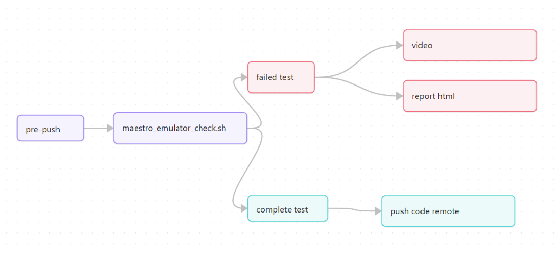 Схема работы скрипта